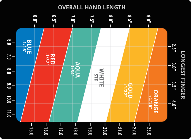 Are Your Golf Grips The Right Size Golf Monthly