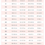 Australian AU And New Zealander NZ Bra Sizes In Inches And Centimeters