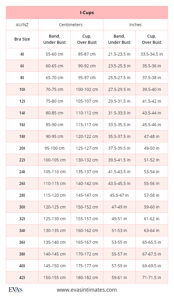 Australian AU And New Zealander NZ Bra Sizes In Inches And Centimeters