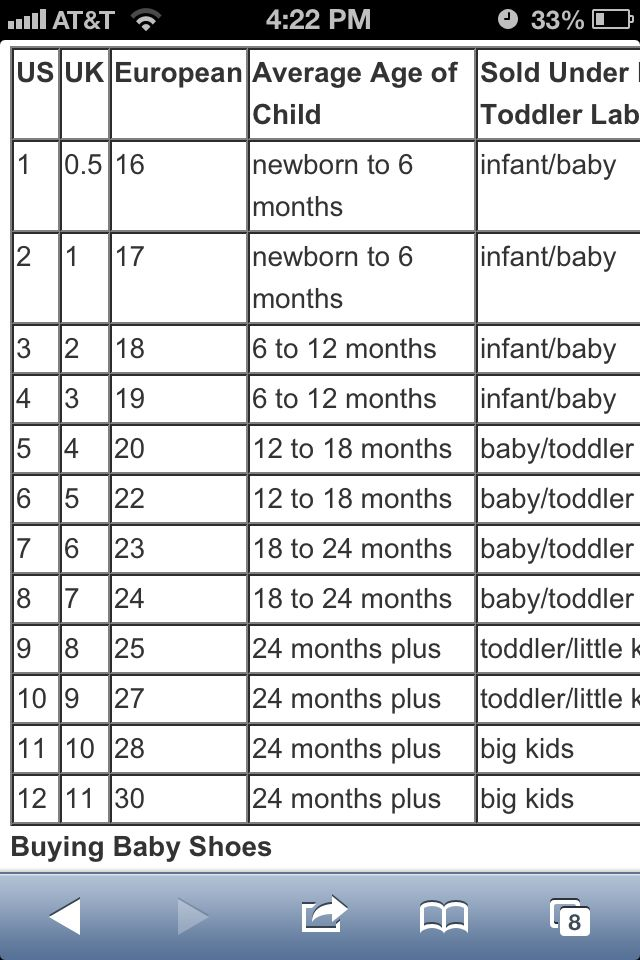 Baby Shoe Size Chart By Month Euro US Baby Shoe Size Chart Shoe 