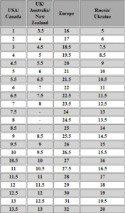 Pikolinos Shoe Size Conversion Chart - Size-Chart.net