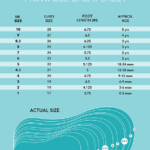 Baby Shoe Sizes What You Need To Know Care