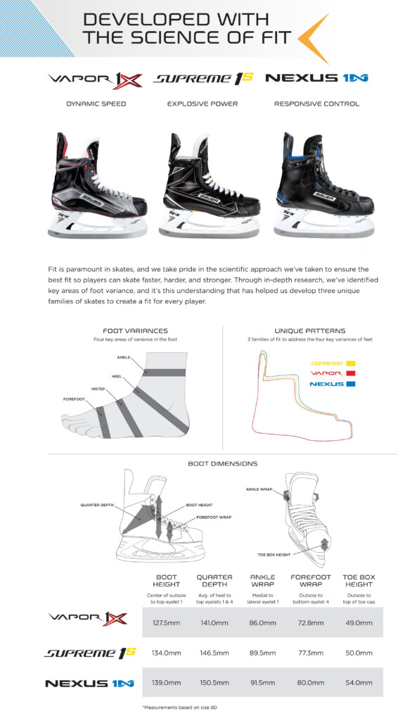 Bauer Ice Hockey Skates Size Chart