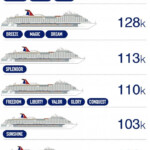 Carnival Ships By Size 2021 With Comparison Chart Carnival Ships