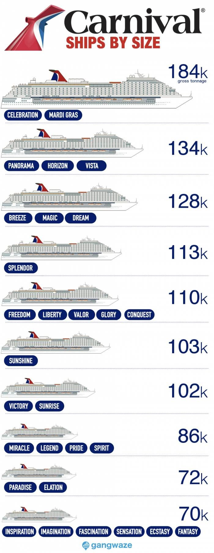 Carnival Ships By Size 2021 With Comparison Chart Carnival Ships Size