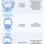 Chart How Effective Are Face Masks Statista