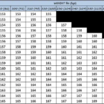 Choosing Snowboard Length How To Make Sure You Get It Right