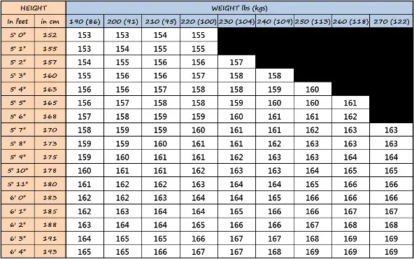 Choosing Snowboard Length How To Make Sure You Get It Right 