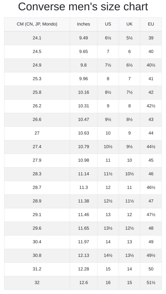 Levi's Size Chart Women's Top - Size-Chart.net