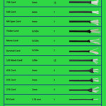 Cord Comparison Chart Paracord Braids Paracord Bracelet Diy