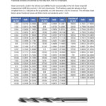 Fractional Inch Drill Sizes Drill Drill Bits Mechanical Design