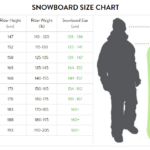 How To Choose A Snowboard Mountain Weekly News Snowboard Snowboard