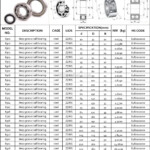 Inch Flanged Bearing 99502 Deep Ball Bearing With 15 875 X 34 925 X 11