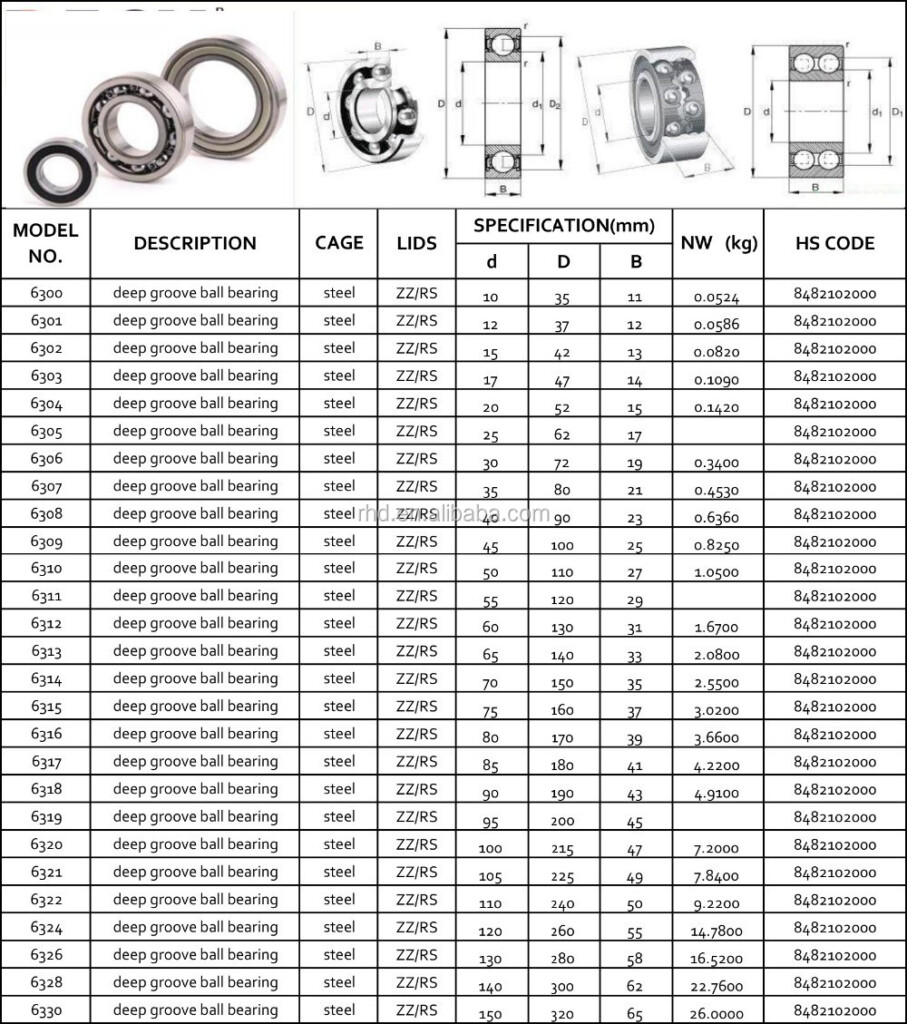 Inch Flanged Bearing 99502 Deep Ball Bearing With 15 875 X 34 925 X 11 