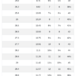 Louis Vuitton Men s And Women s Size Chart RunRepeat