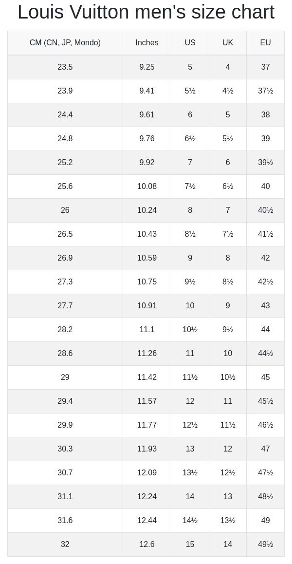 Louis Vuitton Men S And Women S Size Chart RunRepeat - Size-Chart.net