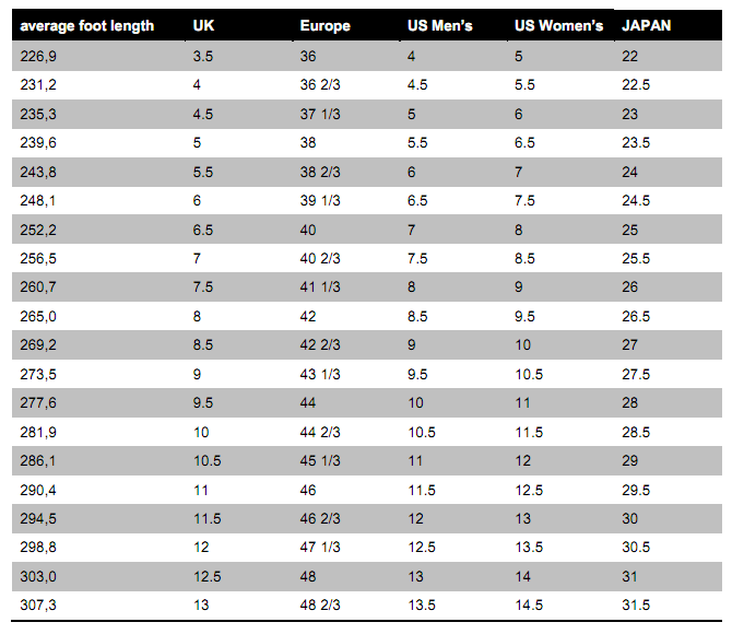 Mavic Peloton Shoe Black 700 - Size-Chart.net