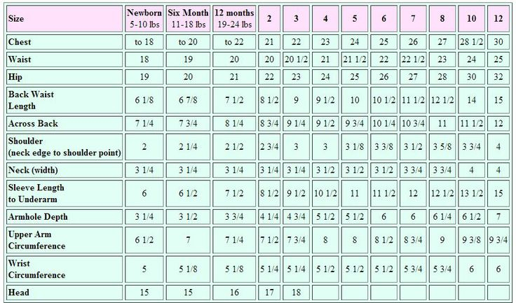 Pin By Saket Prakash On Fab Sewing Tutorials Sewing Measurements 