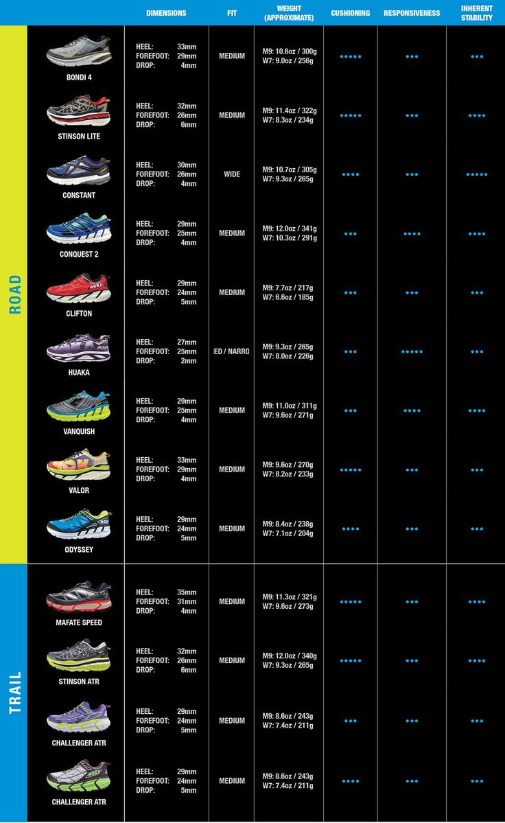 Dillards Shoe Size Chart