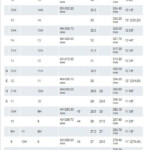 Size Charts Okinawa Size Chart Storing Kids Clothes