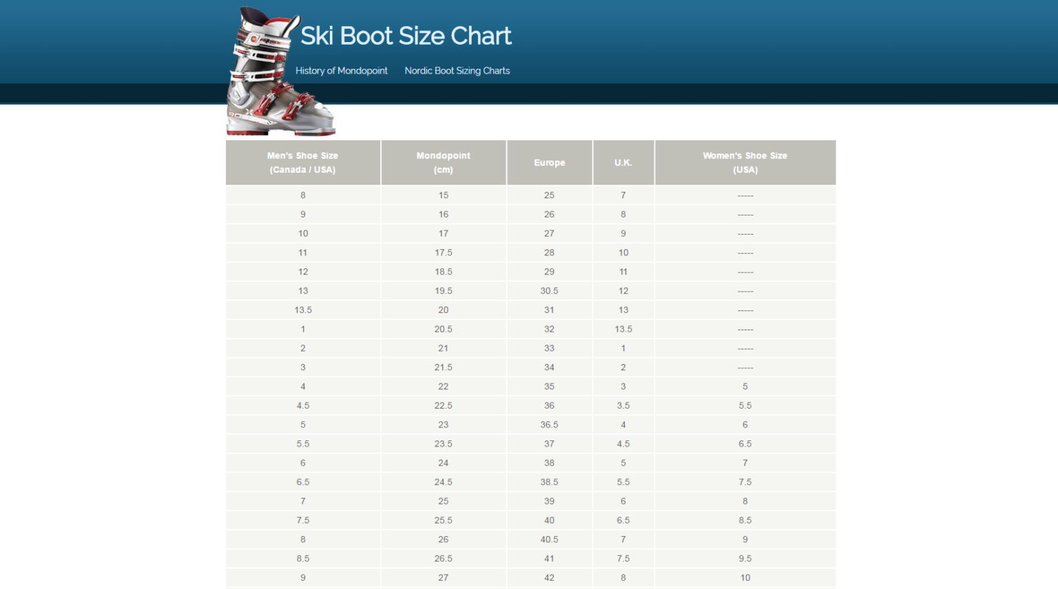 ski-boot-sizing-chart-and-mondopoint-conversion-table-size-chart