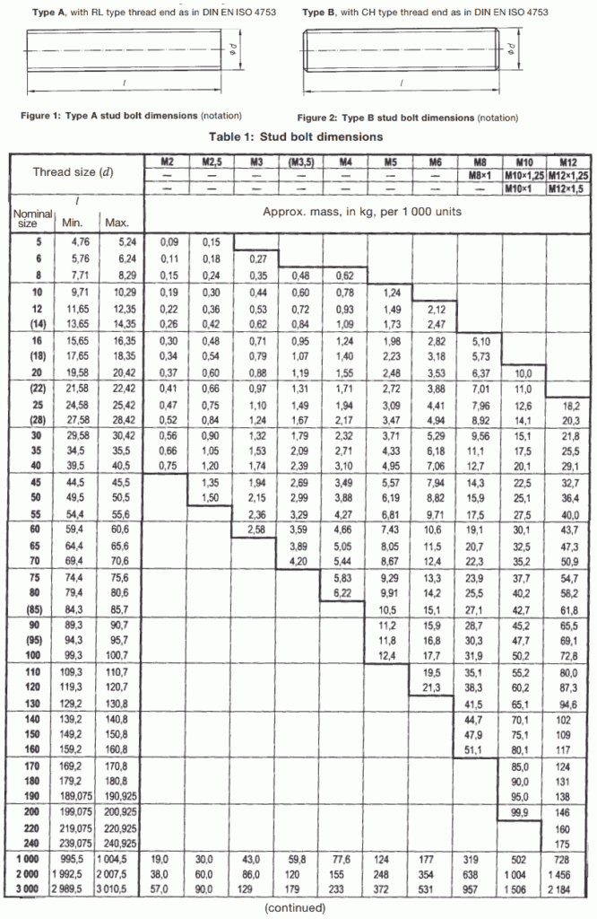 Stainless Steel Stud Bolt Manufacturer India And 304 316 Stud Supplier