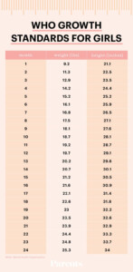 Tracking Infant Growth Average Baby Weight And Height By Month Parents