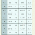 Women s Conversion Chart Converts Shoe Sizes Into Inches Shoe Chart